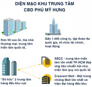 L'Arcade Phú Mỹ Hưng | GIÁ MUA BÁN ✔ CHO THUÊ 📞 𝟎𝟗𝟏 𝟖𝟗𝟏 𝟑𝟏𝟑𝟏